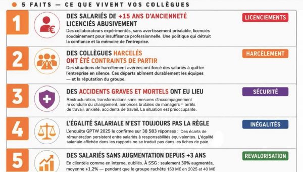 Que cache la direction aux actionnaires ?