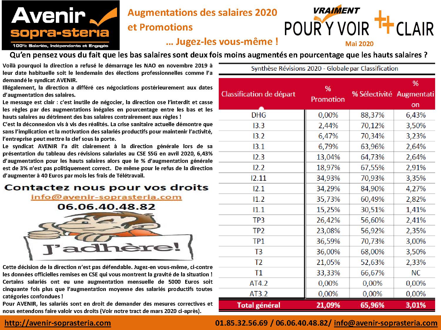 Révèle le détail des augmentations