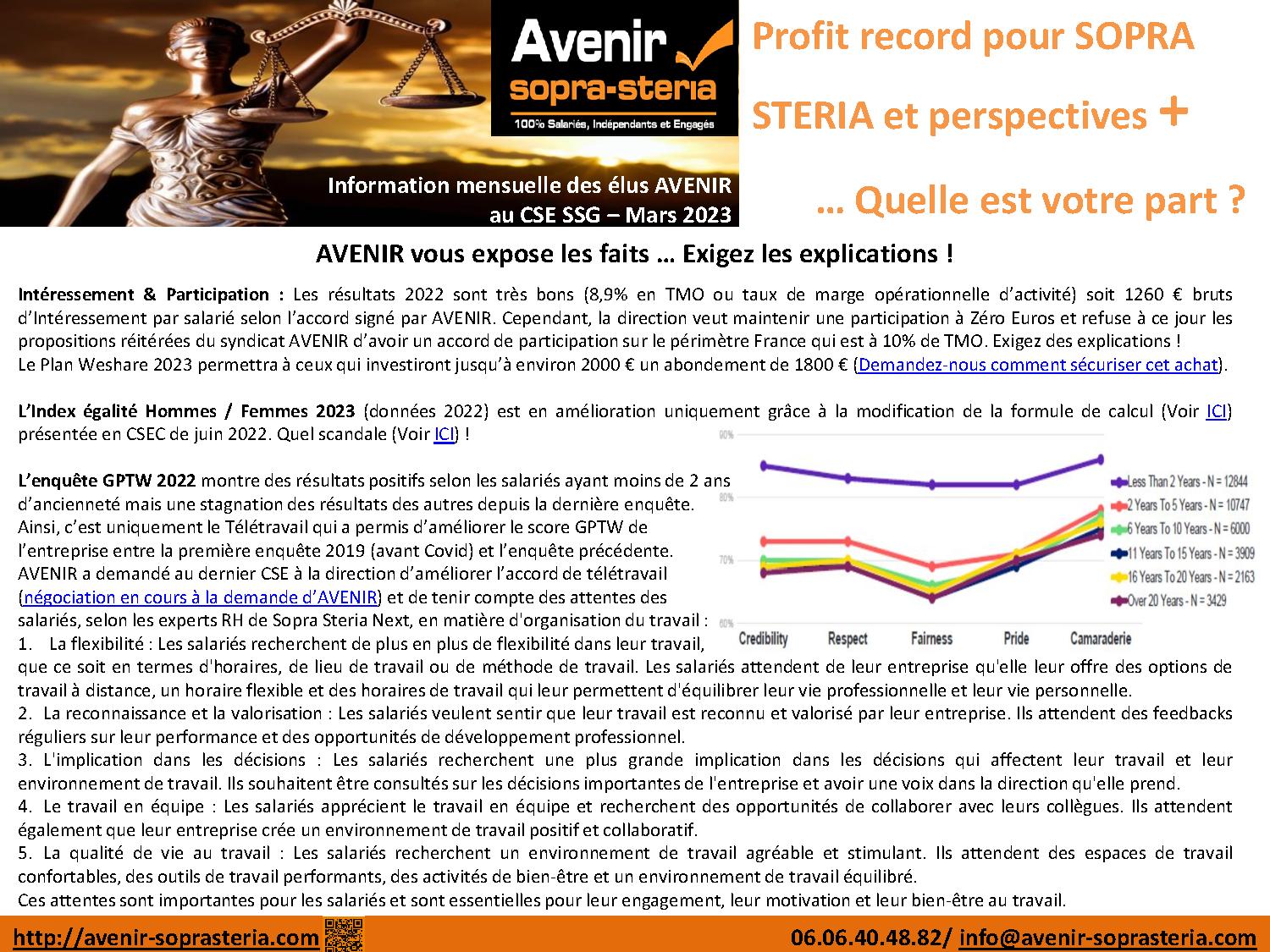 Profit record de SSG... votre part