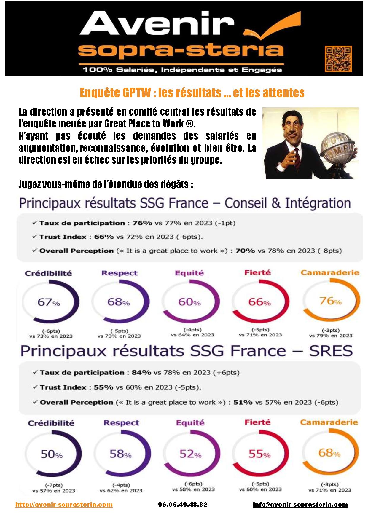 Resultats detailles GPTW  janvier 2026